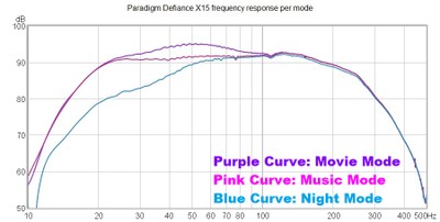 X15 response shapes.jpg