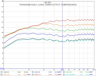 I sub 2 long term output compression.jpg