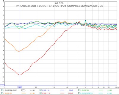 J sub 2 long term output compression magnitude.jpg