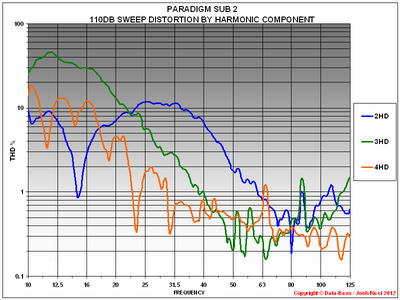 N SUB 2 110DB SWEEP DISTORTION.PNG
