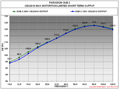 R SUB 2 AH CEA2010 GRAPH.PNG