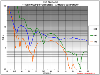 PB12-NSD 110DB THD.PNG