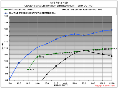 PB12NSD CEA2010 GRAPH COM .PNG