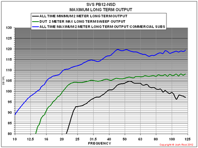 PB12NSD MAX LONG TERM COM.PNG