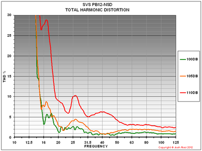 PB12NSD MAX LONG TERM COM.PNG