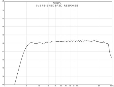 pb12nsd base response.jpg