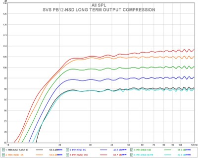 pb12nsd long term output compression.jpg