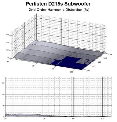 D215s 2nd Harmonic.jpg