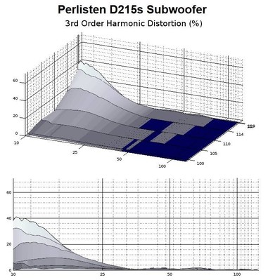 D215s 3rd Harmonic.jpg