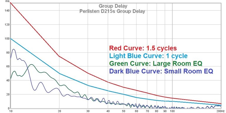 D215s Group Delay.jpg