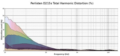 D215s THD 2D View.jpg