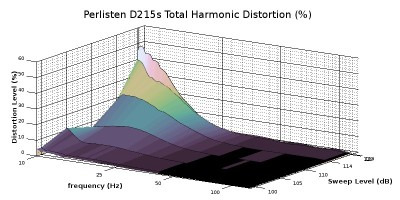 D215s THD 3D View.jpg