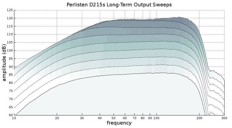 D215s compression sweeps.jpg