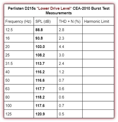 D215s lower level bursts.jpg