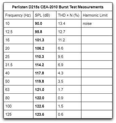 D215s max bursts.jpg