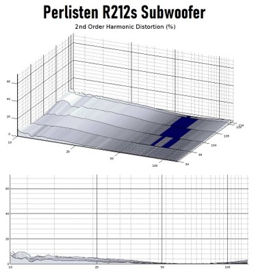 R212s 2nd harmonic