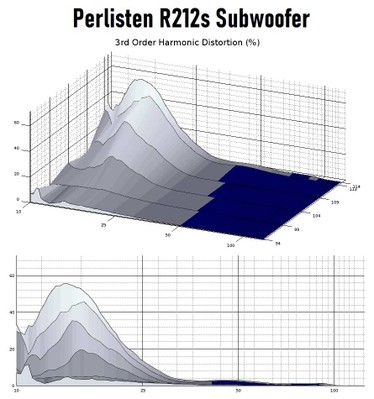 R212s 3nd harmonic