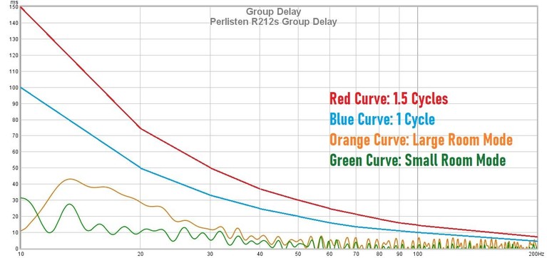 R212s Group Delay2