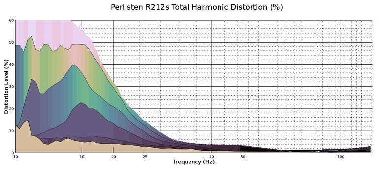 R212s THD 2D view