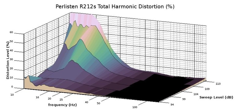 R212s THD 3D view