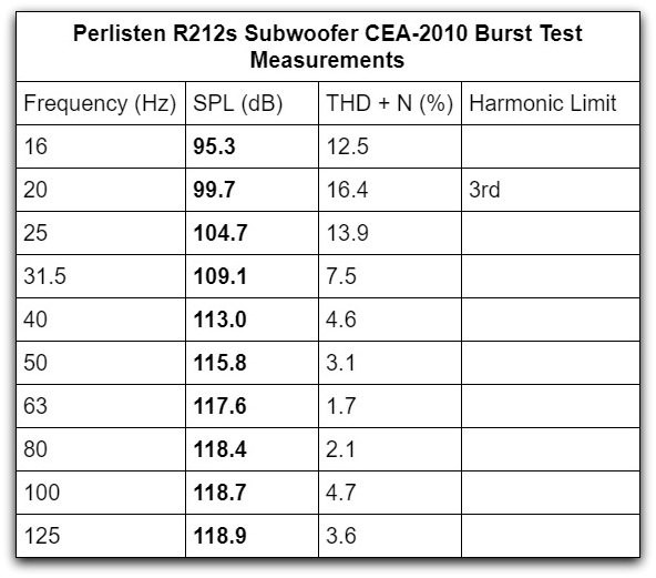 R212s cea-2010 table