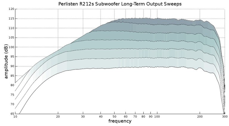 R212s compression measurements