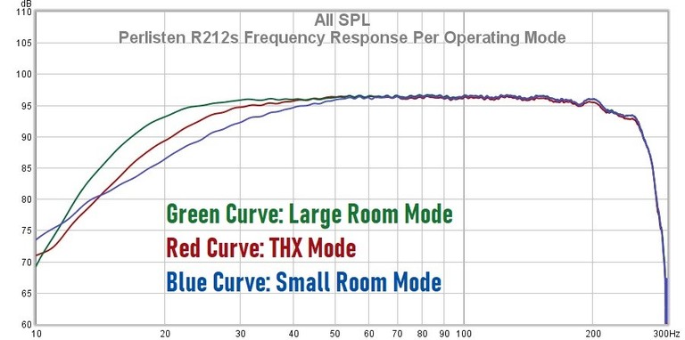 R212s frequency response