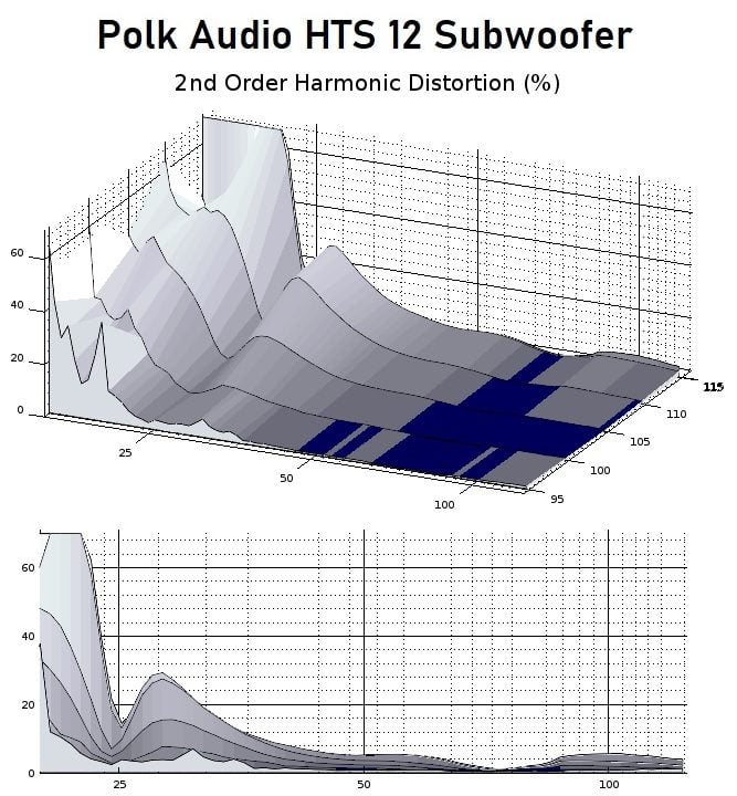 Polk Audio HTS 12 in. Powered Subwoofer with Power Port Technology AM7516 -  The Home Depot