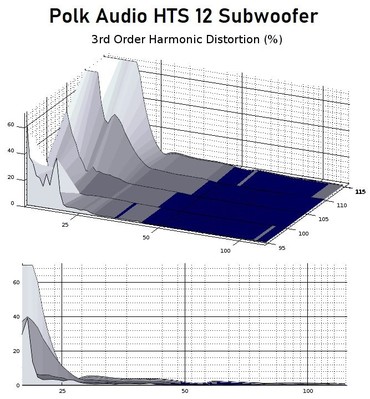 HTS12 3rd harmonic