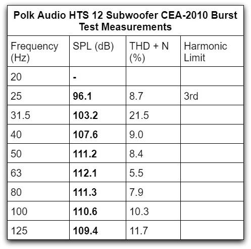 Polk Audio HTS 12 in. Powered Subwoofer with Power Port Technology AM7516 -  The Home Depot