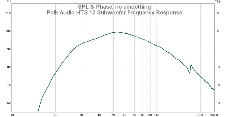 HTS12 frequency response