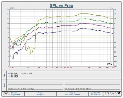 RBH SI-1010 SPL with EQ Correction