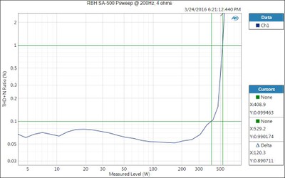 RBH SA-500 Psweep2