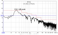 31.5Hz 2 Port