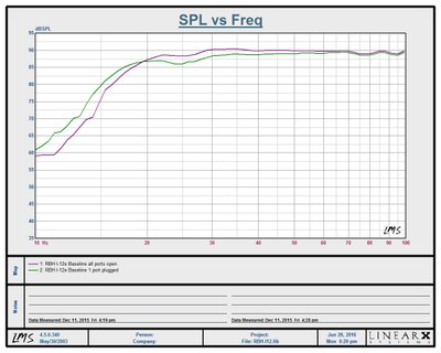 RBH I-12/e tuning