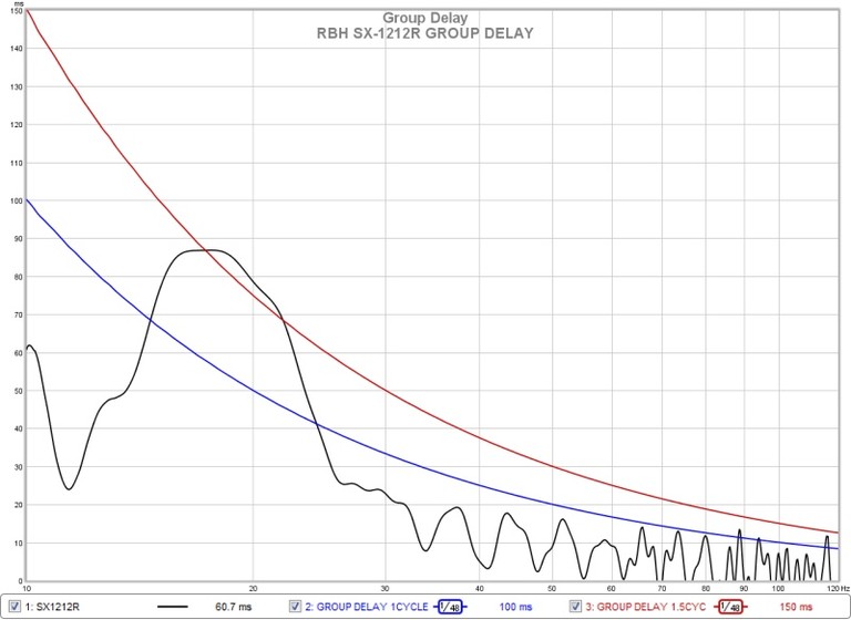 sx1212r group delay