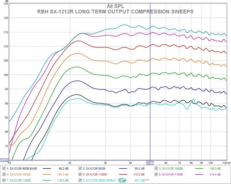 sx1212r long term output