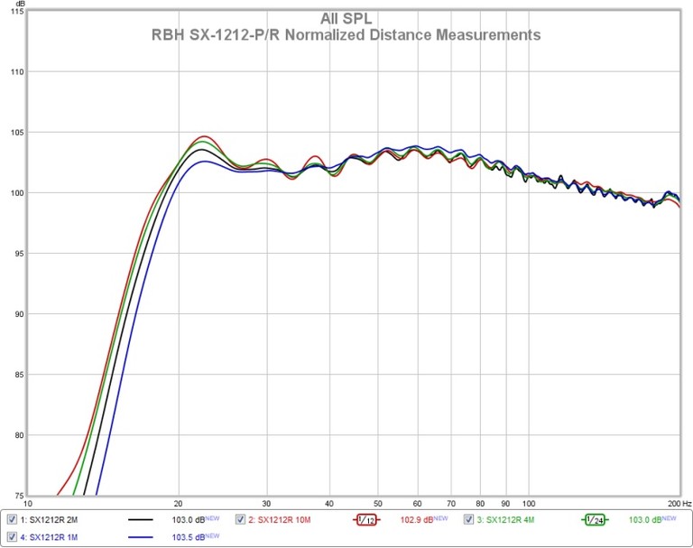 sx1212r normalized distance