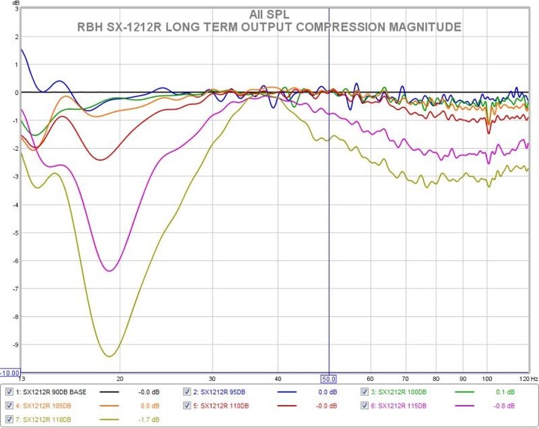 sx1212r output compression