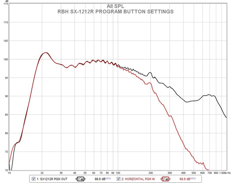 sx1212r pgm