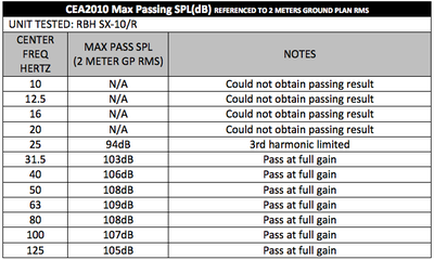 RBH SX-10R CEA 2010 Results