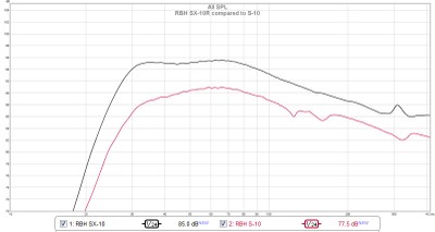 RBH SX-10R vs S-10 Frequency Response