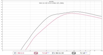 RBH SX-10R vs S-10 Max Output