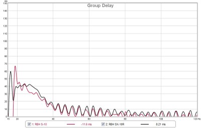RBH SX-10 and S-10 Group Delay