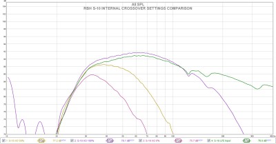 RBH S-10 Crossover Settings