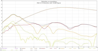 RBH S-10 Distortion 105dB