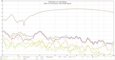 RBH S-10 Distortion 90dB