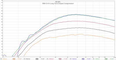 RBH S-10 Compression