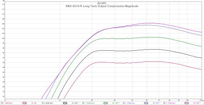 RBH SX-10R Compression