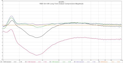 RBH SX-10R Compression Magnitude